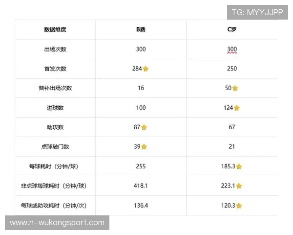 B费各项赛事数据含金量是否够高？核心维度深度分析