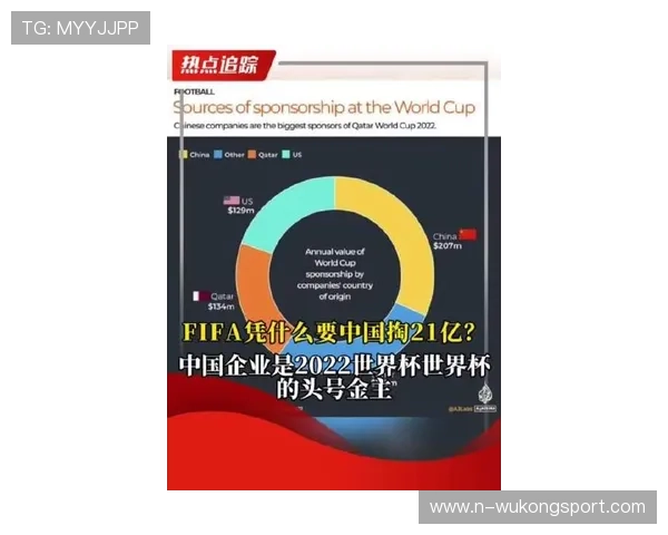 2026世界杯三国联合举办对商业赞助影响有多大