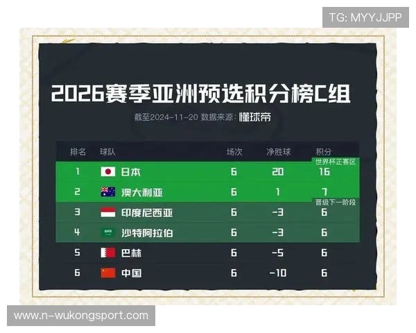2026世界杯净胜球和积分哪个更重要 2026世界杯净胜球和积分哪个更重要
